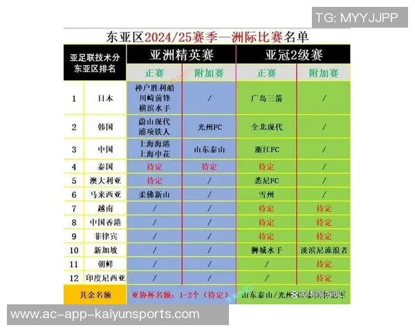 亚冠精英第二轮观众人数分析成都主场人流量居高不下达41463人