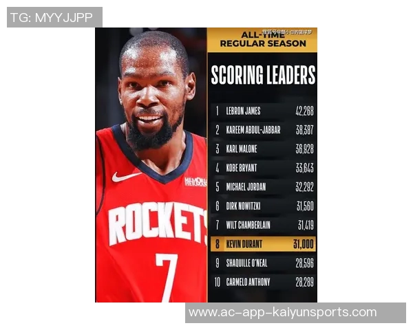 杜兰特再创历史里程碑31000分与三分命中数双双突破成就辉煌